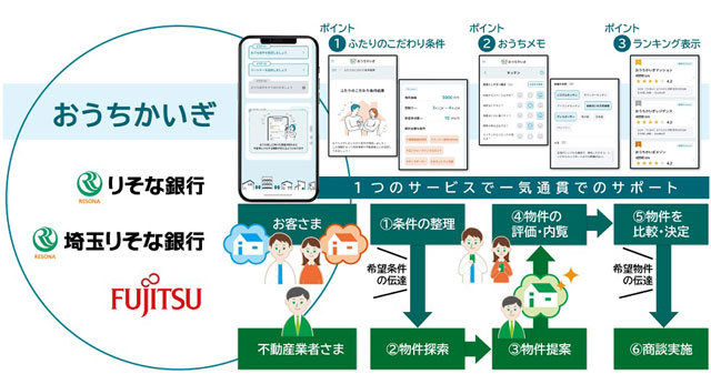 住まい探し支援のウェブサービス開始 りそな銀行・富士通