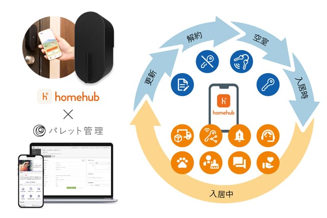 ビットキー・パレットクラウド 入居者アプリ統合