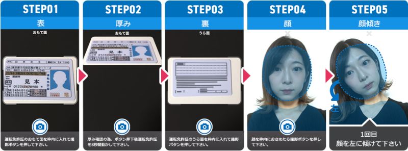 本人確認書類の「厚み」などや、容貌をランダムな指示で傾けて撮影(画像提供/ショーケース)