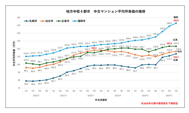 出典:「東京カンテイ」資料より