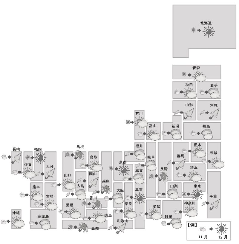 12月中古マンション価格天気図