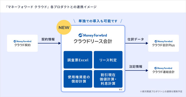 変わる賃貸借契約　新リース会計基準　不動産各社も備えよ