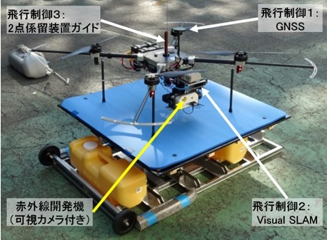 近接調査用ドローンシステム
