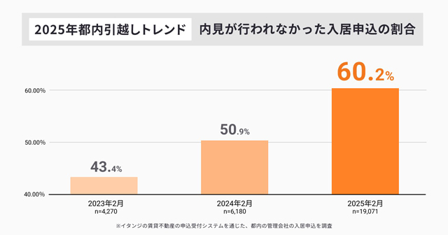 記者が解説 住宅新報web週刊ニュース記事(3月18日~3月24日)