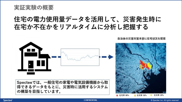 Spectee 災害時の安否確認 スマートメーターで