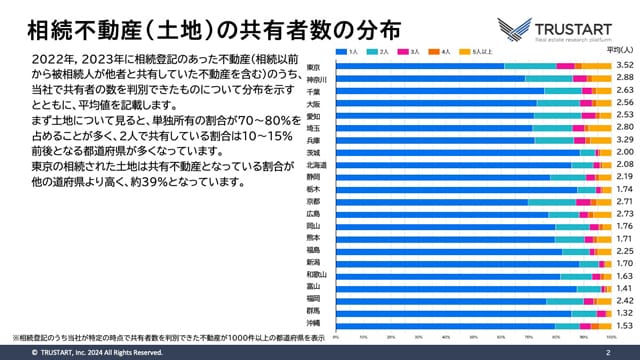 記者が解説 住宅新報web週刊ニュース記事(6月4日~6月10日)