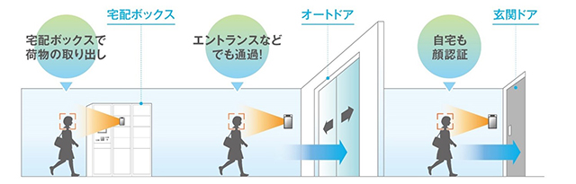 宅配ボックスに顔認証 DXYZとフルタイムSが業務提携