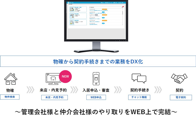 ビジュアルリサーチ 賃貸管理業務を効率化 来店・内見予約を簡便に