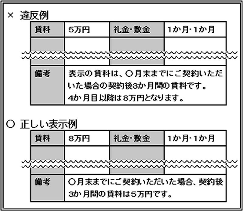 表示例