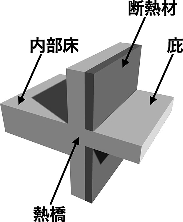 構造熱橋