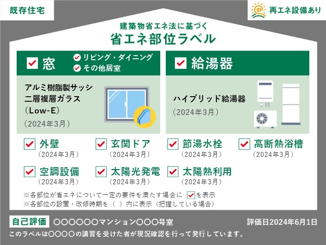「省エネ部位ラベル」