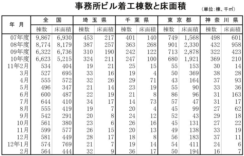 ビル全国