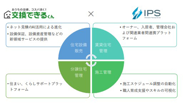 交換できるくん DX向けサービス開発へ システム開発会社を子会社化