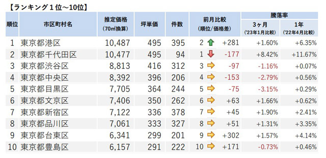 価格ランキング