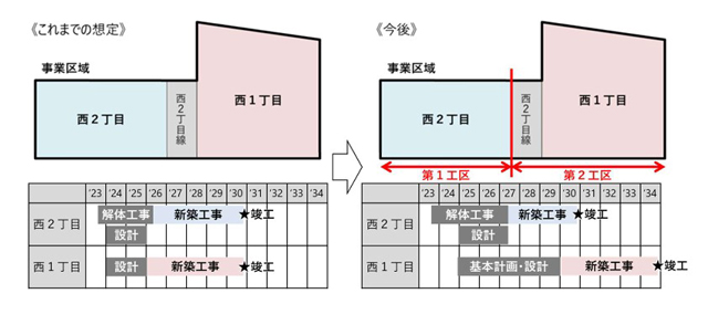 記者が解説 住宅新報web週刊ニュース記事(2025/03/25〜2025/03/31)