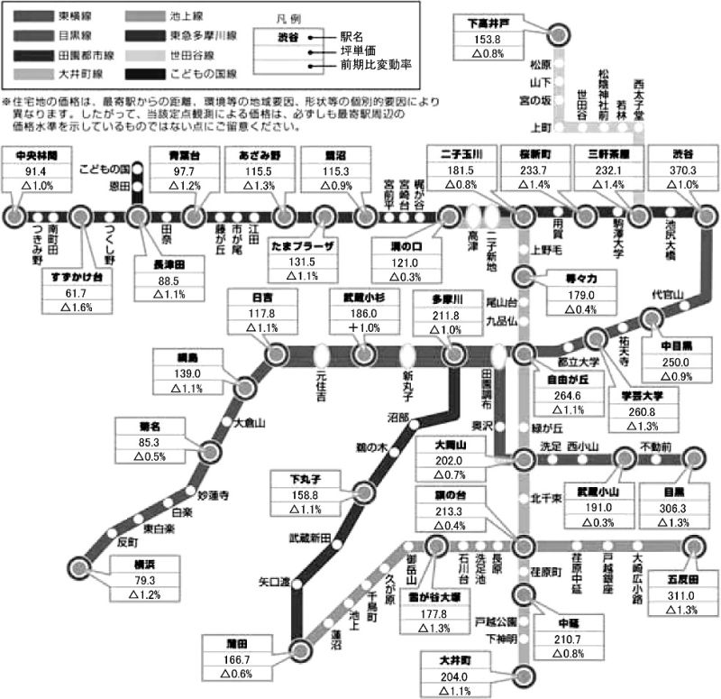 東急沿線、住宅地価格マップ(単位;万円)