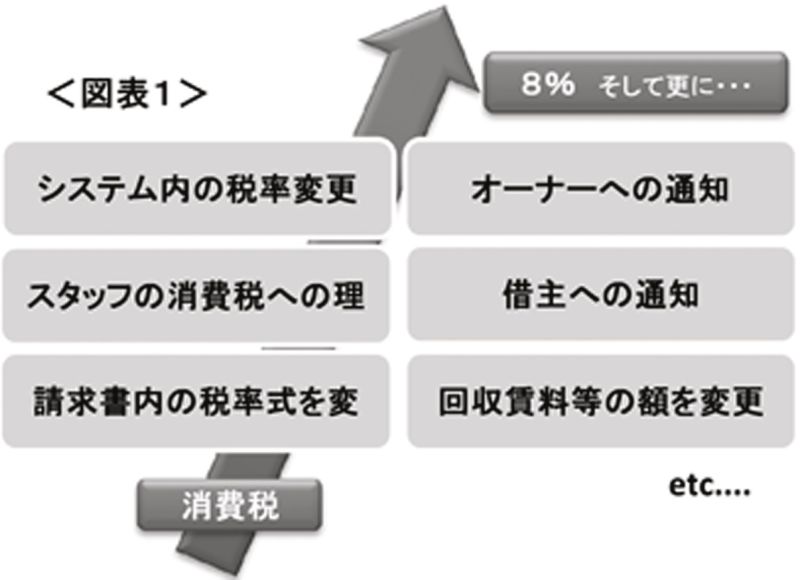 図表１