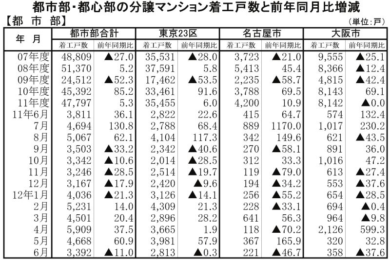 都市部