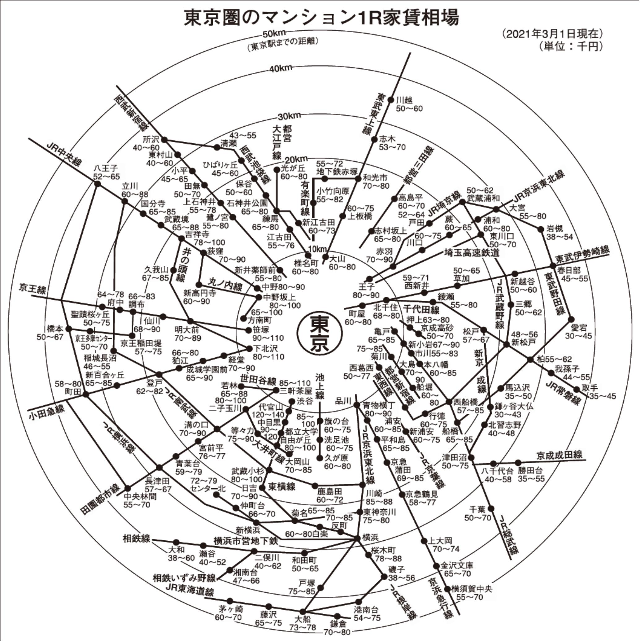 東京圏のマンション1R家賃相場