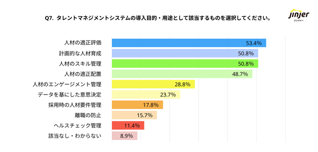 jinjer タレントマネジメント関心増加 人材や組織の強化で