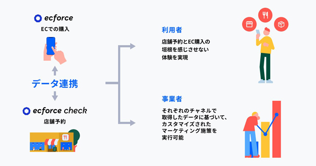 店舗予約・顧客管理システム提供開始 SUPER STUDIO