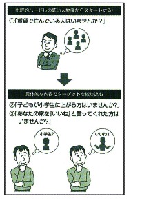 イメージしやすい例