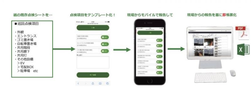 保守点検シートをモバイルで自動作成できる