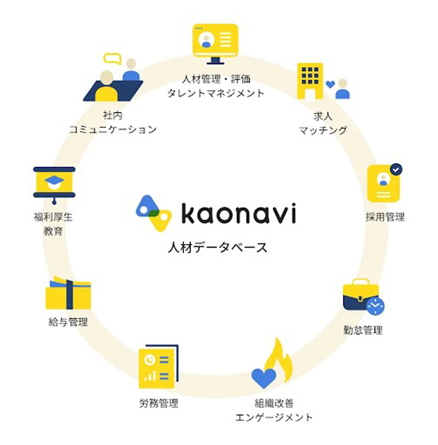 セミナー情報 人事データの活用 カオナビ・パトスロゴス