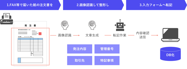 エクサウィザーズ AIエージェント 汎用的な適用を検証