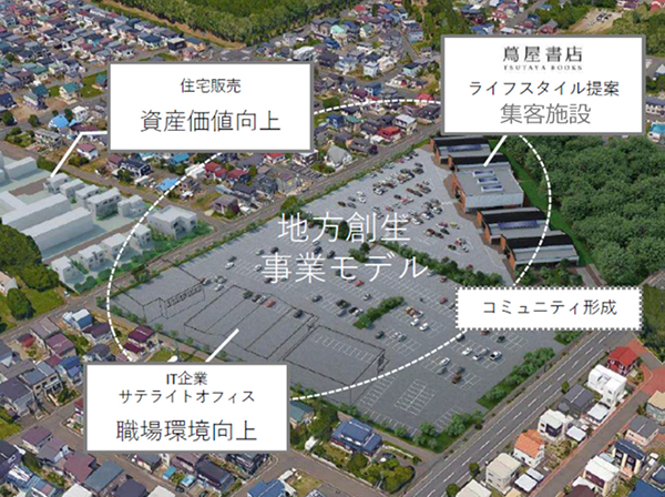 事業モデルのイメージ