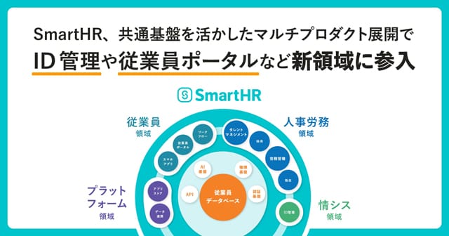 SmartHR 人事データを軸に開発 マルチプロダクトで展開