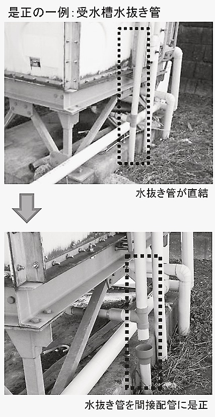 是正の一例