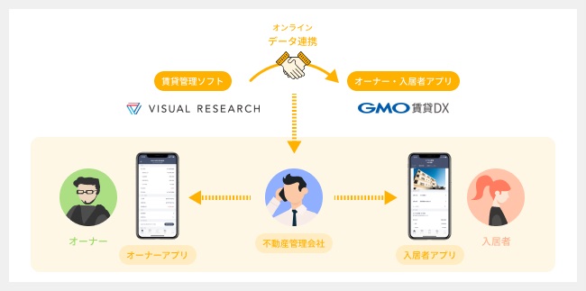 サービスの連携イメージ図