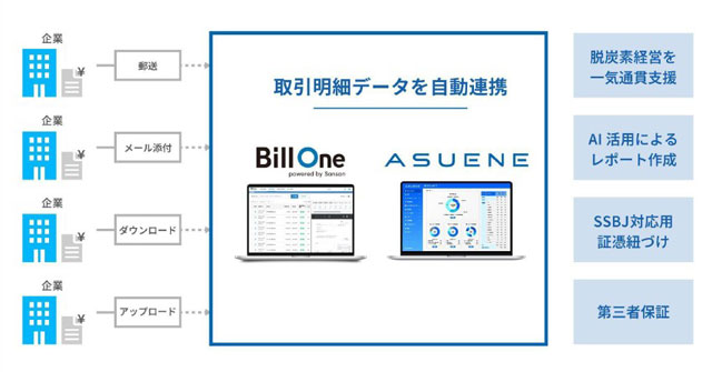 アスエネ・Sansan 請求書からCO2算定 企業のDX・GXを後押し