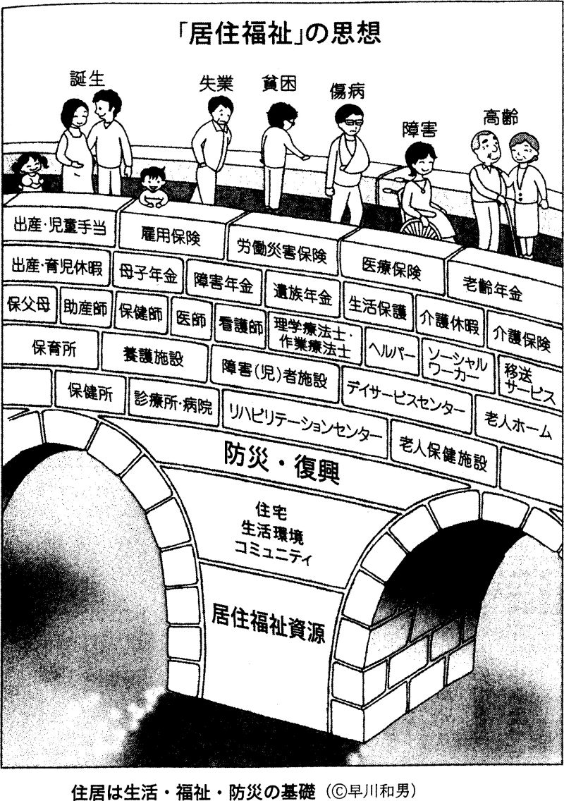居住福祉の思想の概念図