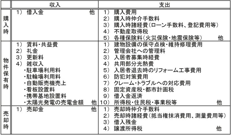 <図表2>オーナーの収入と支出