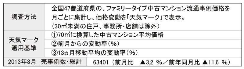 概要
