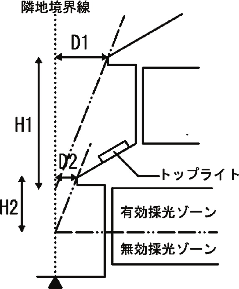トップライトによる採光計算