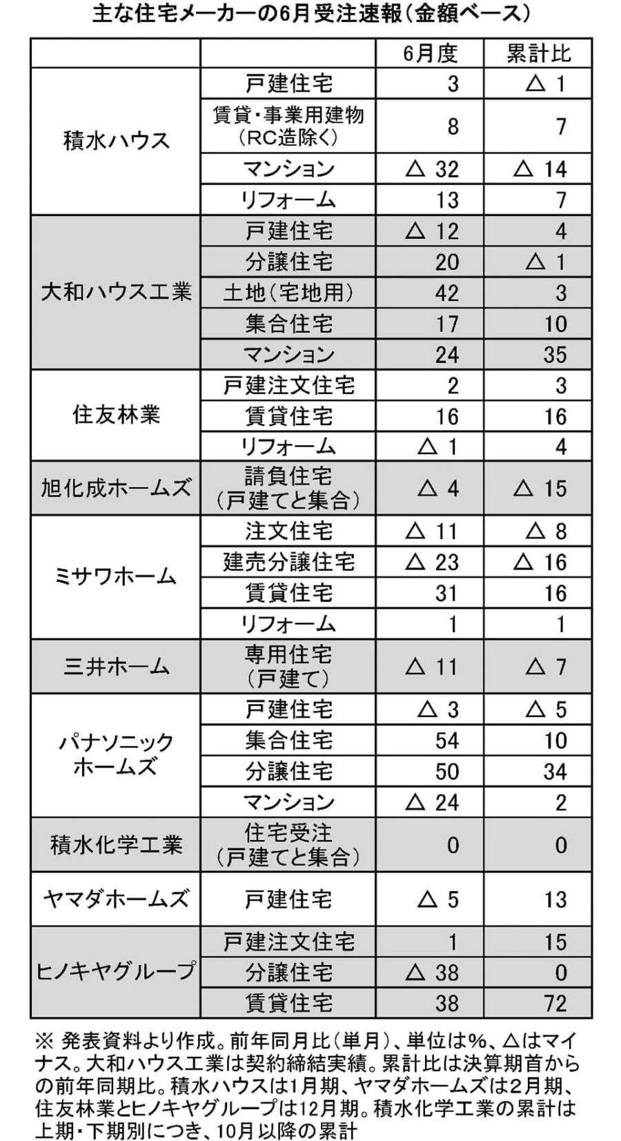 記者が解説 住宅新報web週刊ニュース記事(7月22日~7月28日)