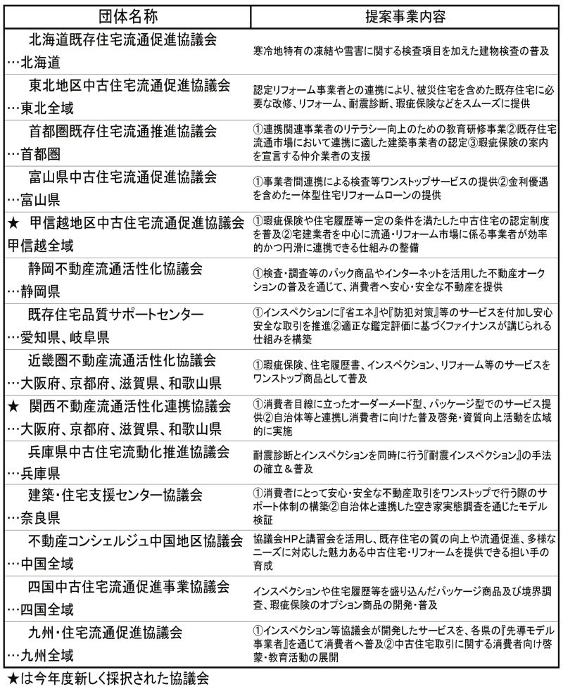 中古流通14協議会