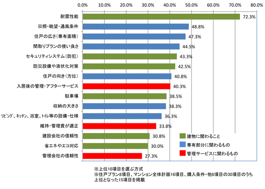 12年の不動産流通市場 上期の総括と下期の展望② 首都圏新築マンション市場