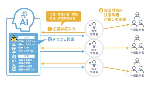 記者が解説 住宅新報web週刊ニュース記事(9月9日~9月15日)