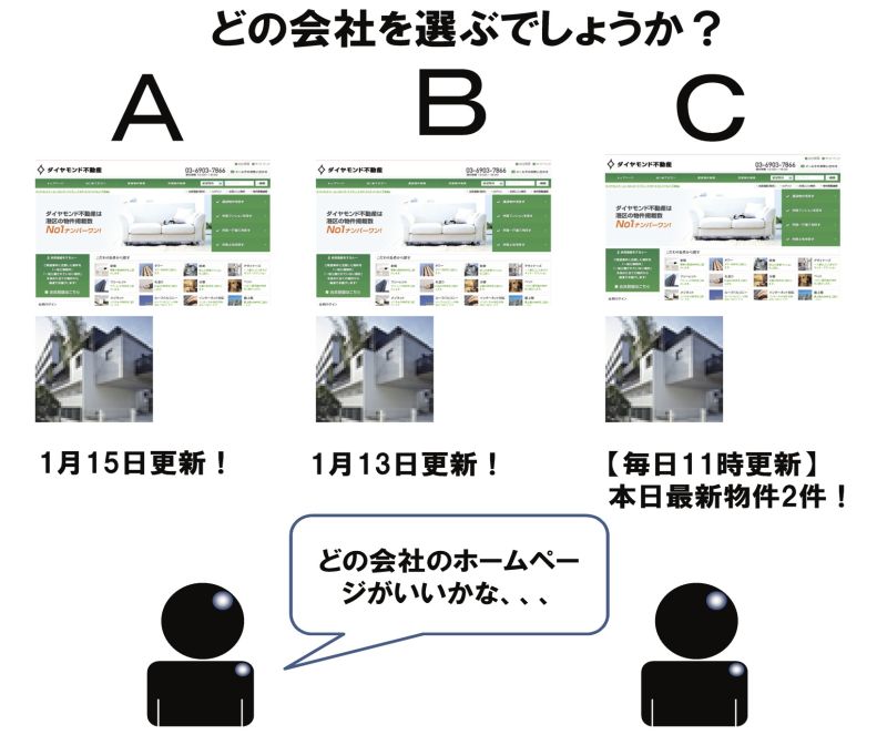 どの会社を選ぶでしょうか?
