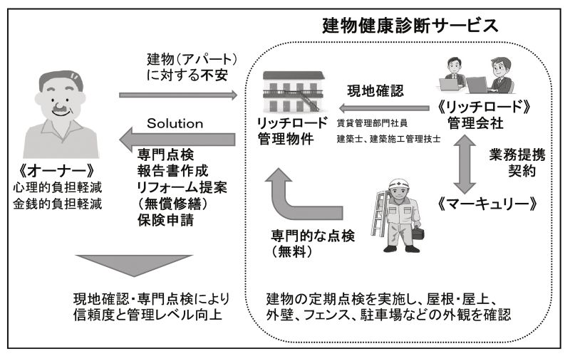 リッチ差し替え3