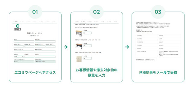 オフィス移転の不用品処分費用をウェブで算出可能に エコデモ