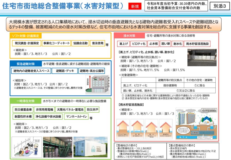 住宅市街地の防災力強化促す 国交省の流域治水施策