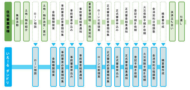 特別企画 VOL.3 業務と最新技術の融合と調和を 業務バランスで最適解を