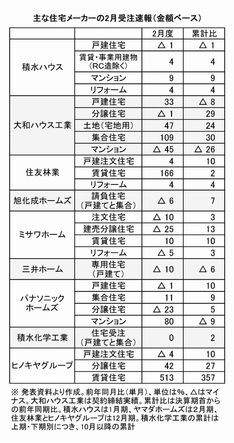 記者が解説 住宅新報web週刊ニュース記事(3月18日~3月24日)