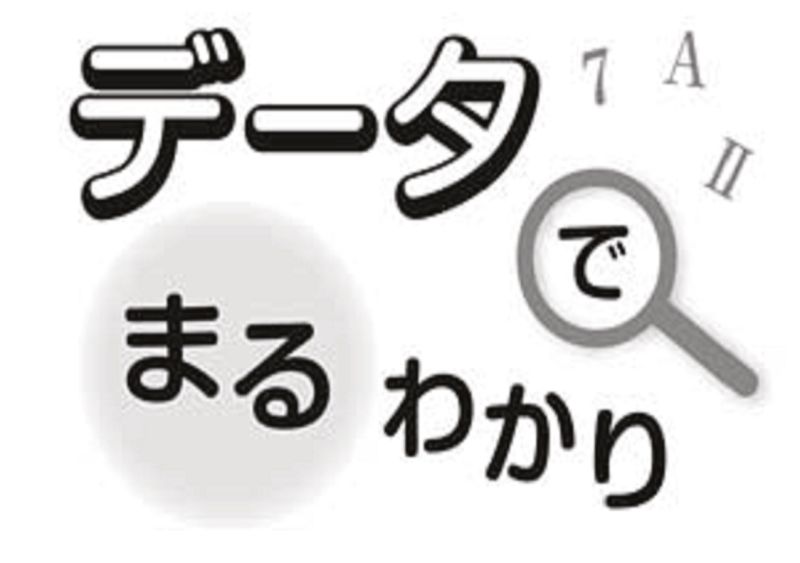 データでまるわかり