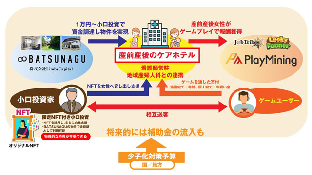 DEA・リムズキャピタル 不動産ファンドとNFTゲームを融合